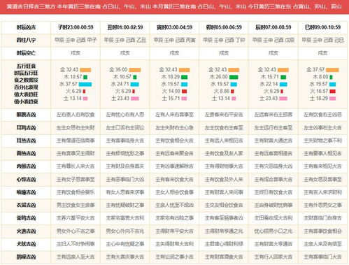 2020年老黄历查询:2020年老黄历查询指南,传统智慧与科学决策的平衡之道 2020年老黄历查询:2020年老黄历查询指南,传统智慧与科学决策的平衡之道