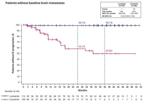 克唑替尼2023年价格：克唑替尼2023年价格全解析，影响因素、市场行情与购买指南