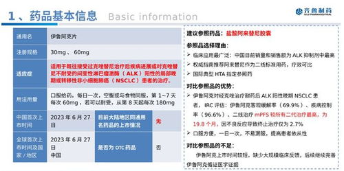 克唑替尼2023年价格：克唑替尼2023年价格全解析，影响因素、市场行情与购买指南