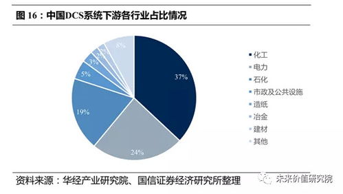中控技术：公司暂未实施股份回购