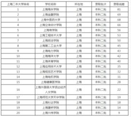 400分左右的公办二本大学(400分左右的公办二本大学名单) 400分左右的公办二本大学(400分左右的公办二本大学名单)