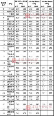 成都市高中学校排名(成都市高中学校排名前100名) 成都市高中学校排名(成都市高中学校排名前100名)