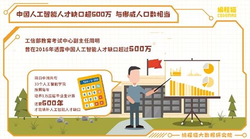 编程猫怎么样：编程猫怎么样？深度解析国内知名少儿编程教育品牌