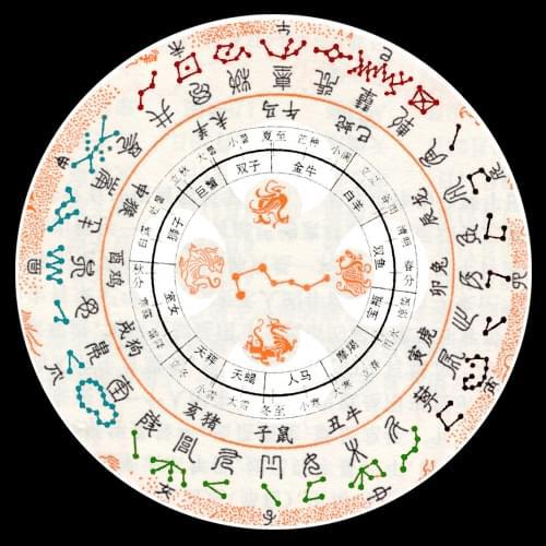 值日星宿关系查询:传统智慧与数字时代,值日星宿关系查询的奥秘与实用指南 值日星宿关系查询:传统智慧与数字时代,值日星宿关系查询的奥秘与实用指南