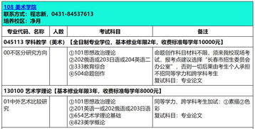东北师大在职研究生招生简章(东北师大在职研究生2020) 东北师大在职研究生招生简章(东北师大在职研究生2020)