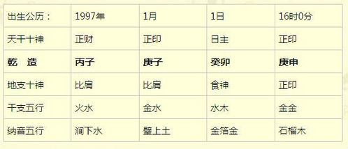 四柱八字起名免费：四柱八字起名免费指南，科学测算与传统文化结合，为宝宝选好名