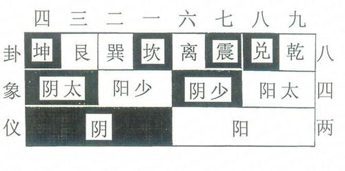 周易怎么看姻缘:周易六十四卦中的姻缘密码,从阴阳之道看情感修为 周易怎么看姻缘:周易六十四卦中的姻缘密码,从阴阳之道看情感修为