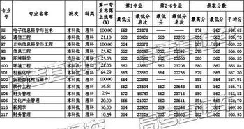 心理学专业(心理学专业大学排名及分数线)
