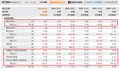 涉嫌内幕交易!603880,董事长及财务总监“栽了”