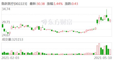 鱼跃医疗:江苏鱼跃医疗设备股份有限公司董事和高级管理人员薪酬管理制度（2025年11月）