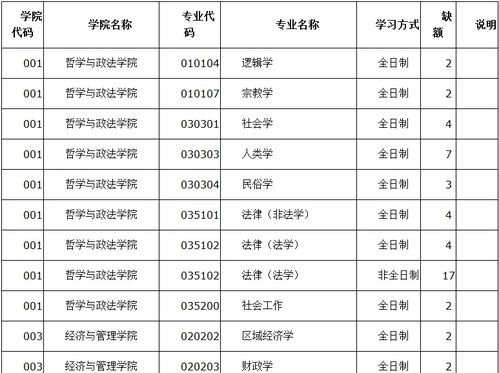 云南师范大学研究生院（云南师范大学研究生院招生信息网）