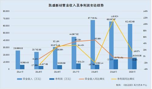 丰茂股份:关于调整部分募投项目投资额及内部投资结构的公告