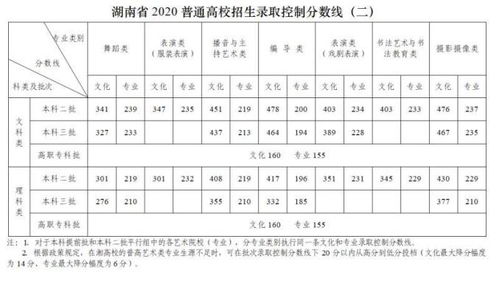 2020年高考一本分数线（2020年高考一本分数线是多少分录取）