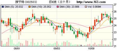 辉瑞三季度业绩超预期并上调指引