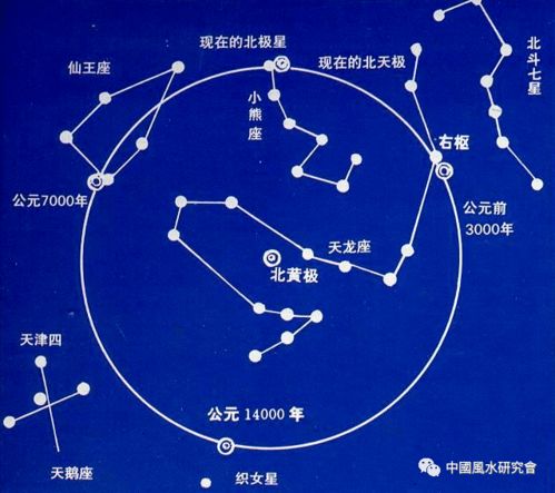 12星座的性格：12星座性格解码，从星象看人类性格的十二种光谱