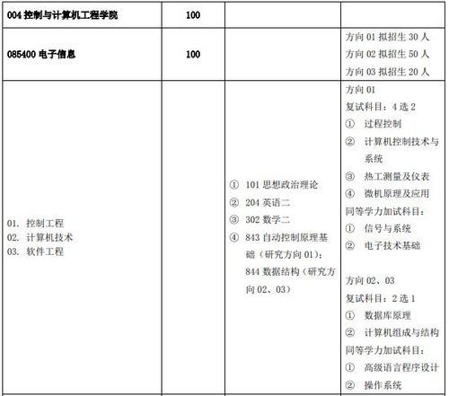 非全日制研究生（非全日制研究生专业目录一览表）