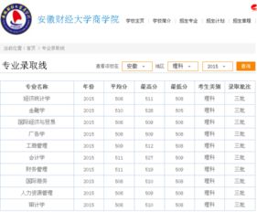 广东财经大学是几本（广东财经大学是几本?是一本二本还是三本?）