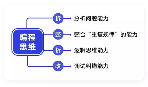 软件编程前景怎么样:软件编程前景怎么样?未来十年,这些趋势将彻底改变行业格局 软件编程前景怎么样:软件编程前景怎么样?未来十年,这些趋势将彻底改变行业格局