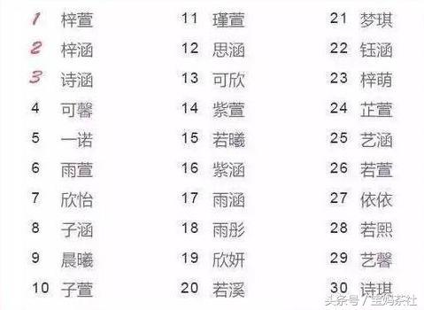 宝宝姓名评分测算免费:免费测算宝宝姓名评分,科学选名避免重名与歧义