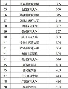 上海眼科医院排名第一:上海眼科医院排名第一,权威榜单深度解析