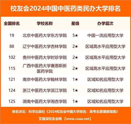 中医药大学排名（中医药大学排名全国最新排名）
