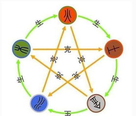 免费五行起名:免费五行起名指南,科学搭配五行属性,轻松打造吉祥好名