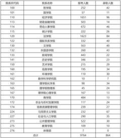 考研院校历年报录比怎么查(历年研究生报录比怎么查)