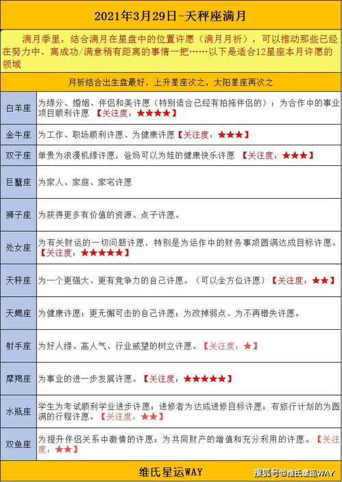 天秤座最佳配对表:天秤座最佳配对表,谁才是灵魂共振的黄金搭档?
