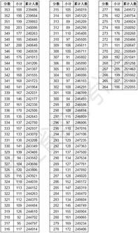一分一段表位次查询(湖北2025一分一段表位次查询)