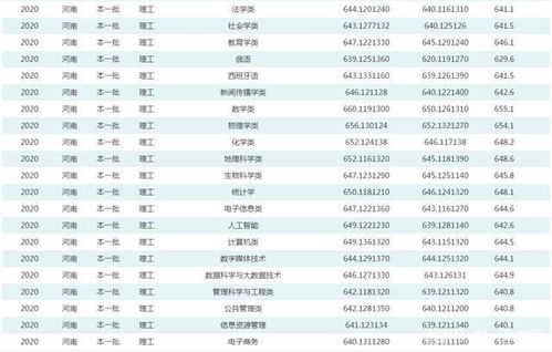 女生就业率最高的专业(女生就业率最高的专业大专)