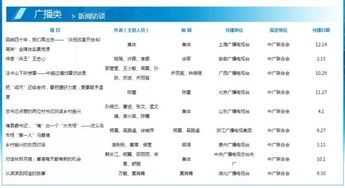 姓名大全10000个:姓名大全10000个,涵盖中英文全名、性别区分与行业适配的取名指南