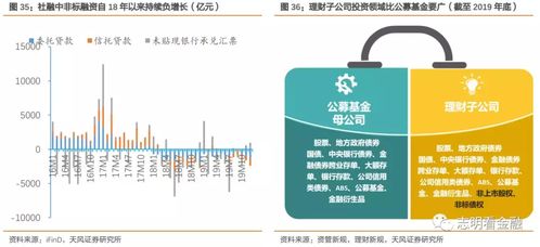天风证券：固态电池11月有望进入核心催化期 建议关注固态新材料