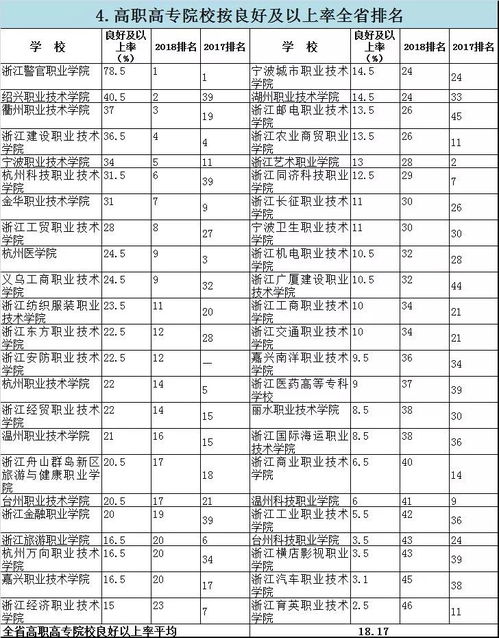 浙江高校排名（浙江职高排名前十名学校）