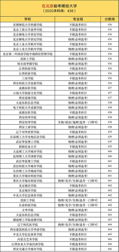 安徽10所一本大学（安徽10所一本大学排名）