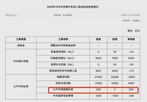 央行恢复公开市场国债买卖操作 10月份净投放200亿元