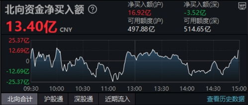 A股三大指数集体下跌,北证50指数和万得微盘股指数率先转涨 A股三大指数集体下跌,北证50指数和万得微盘股指数率先转涨
