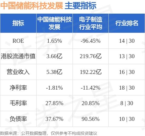 中国环境资源拟折让约2.5%配股 最高净筹约2940万港元 中国环境资源拟折让约2.5%配股 最高净筹约2940万港元