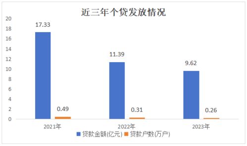 住房公积金2023年：2023住房公积金新政策解读，额度调整、贷款优化与使用指南