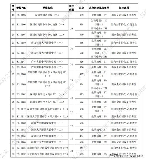 初三考多少分能上高中（贵阳初三考多少分能上高中）