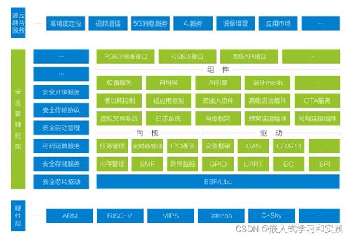 管理系统前端模板:高效构建管理系统前端模板,提升开发效率与用户体验 管理系统前端模板:高效构建管理系统前端模板,提升开发效率与用户体验