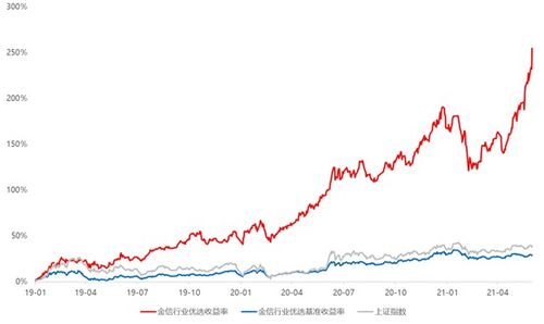 A股市场向好，多板块被看好