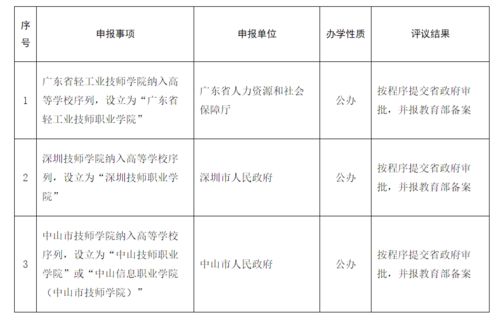 广东前十公办大专（2025公办大专分数线）