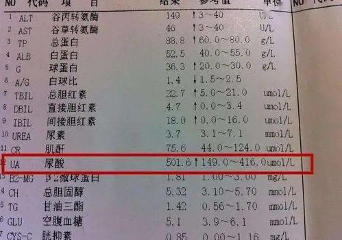 降尿酸的食物有哪些:高尿酸困扰?这些降尿酸食物或可帮您一臂之力 降尿酸的食物有哪些:高尿酸困扰?这些降尿酸食物或可帮您一臂之力