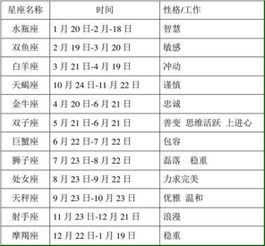 十二星座的排名表大全:十二星座综合实力排名表大全,性格、情感与事业各领域解析(附科学解读) 十二星座的排名表大全:十二星座综合实力排名表大全,性格、情感与事业各领域解析(附科学解读)