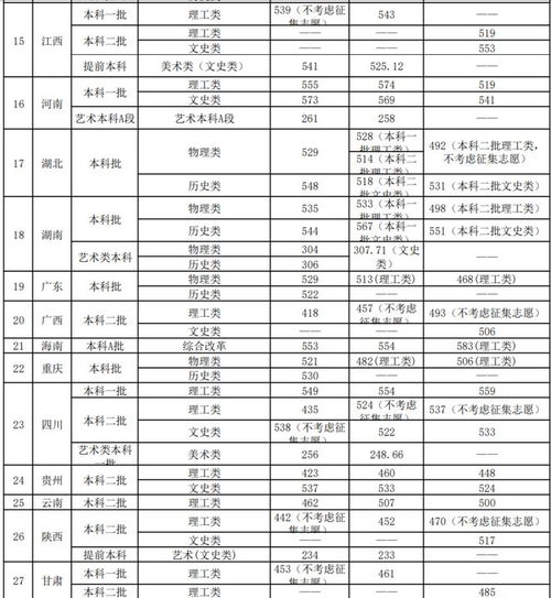 一本和二本的区别在哪里（一本和二本的区别在哪里齐鲁工业大学是一本吗）
