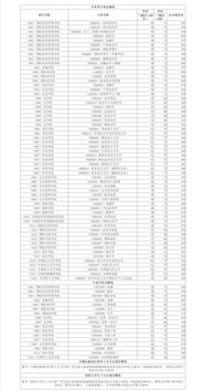 对外经贸大学(对外经贸大学研招网) 对外经贸大学(对外经贸大学研招网)