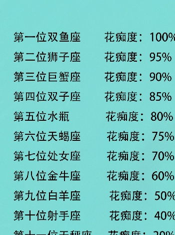 12星座排行榜:2023年度12星座排行榜,从性格到运势的终极解析 12星座排行榜:2023年度12星座排行榜,从性格到运势的终极解析