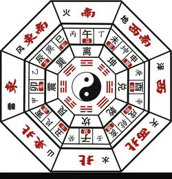 命盘查询八字：命盘查询八字，解锁个人命运密码的古老智慧