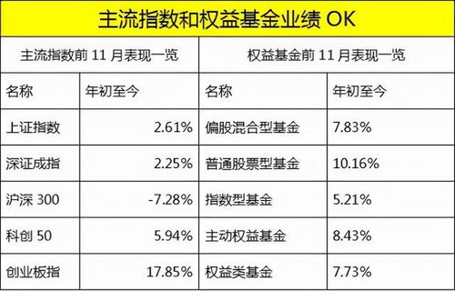 红土创新基金旗下权益产品近一年平均收益超76%，最高132%！