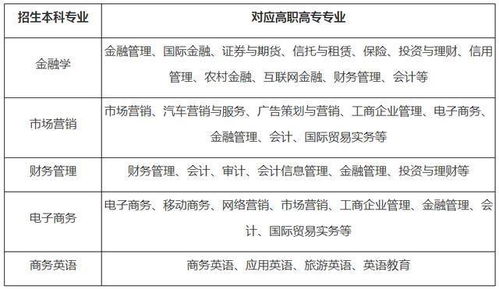 湖北经济学院专升本(湖北经济学院专升本有哪些专业) 湖北经济学院专升本(湖北经济学院专升本有哪些专业)